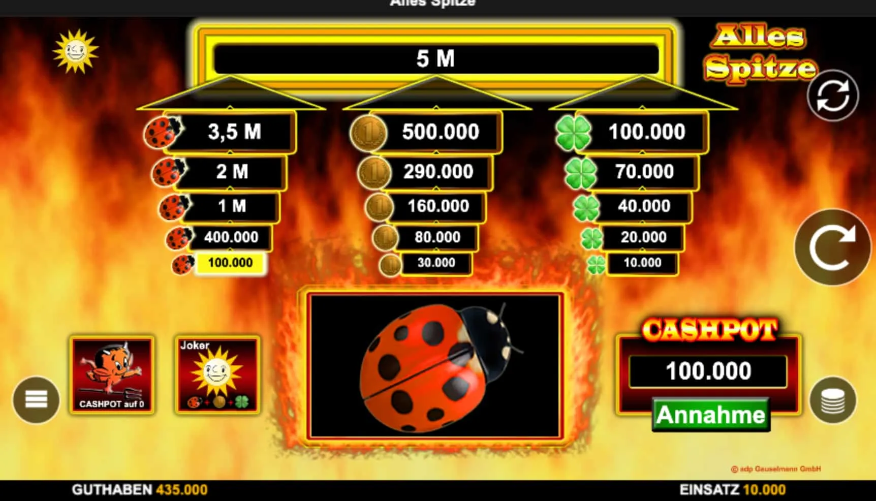 Gewinnpotenzial bei Alles Spitze realistisch einschätzen Gewinnpotenzial bei Alles Spitze realistisch einschätzen